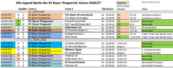 Spieltag Jgd S26-27 &copy;2026 SV Bayer